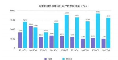 探海電商下沉市場鏖戰，百億補貼還能燒多久？