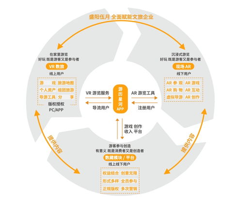 從零到一 盛陽伍月如何以零成本模式，五個月撬動160家景區文旅元宇宙市場