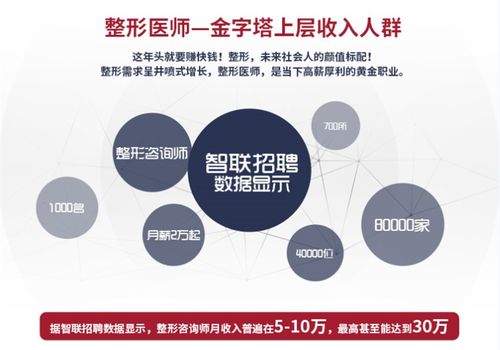 臺北奇郁醫美培訓整合營銷策劃方案 以易企宣服務提升品牌曝光與專業影響力